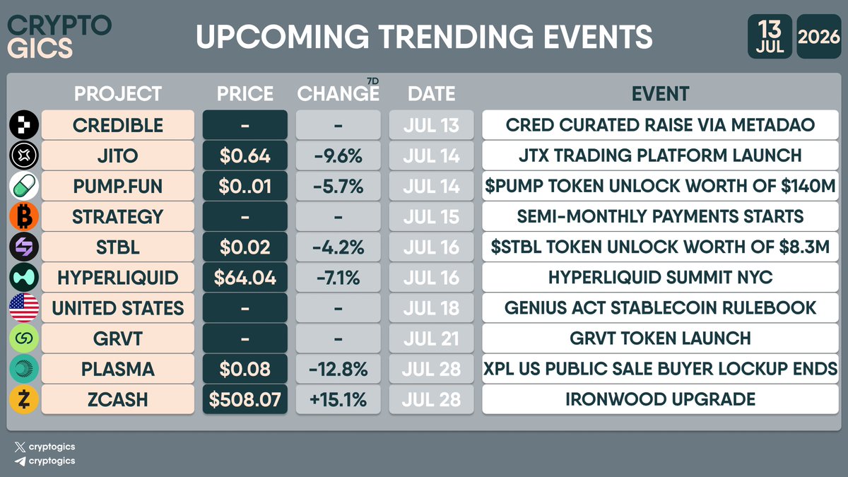 Cryptogics tweet media