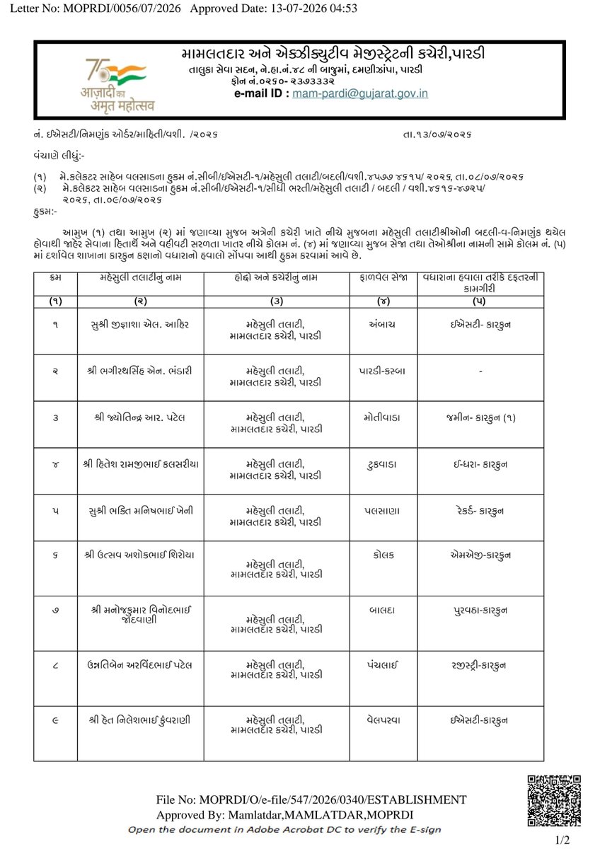 GRTMM1's tweet photo. માન. મુખ્યમંત્રીશ્રી ભૂપેન્દ્રભાઈ પટેલ સાહેબશ્રીને જણાવવાનું કે, મહેસુલી તલાટીને ગ્રામ્ય કક્ષાએ મહેસુલી કામગીરી કરવા માટે નિમણૂક આપેલી છે. જ્યારે વલસાડ જિલ્લાના પારડી તાલુકાના મામલતદાર સાહેબે એમને રેવન્યુ સેજાની સાથે મામલતદાર કચેરીના કારકુનની પણ કામગીરી સોંપી દીધી છે. એટલે હવે મેહસૂલી તલાટી મામલતદાર કચેરીમાં  બેસી કારકુનની કામગીરી કરશે અને ગ્રામ્ય કક્ષાએ લોકોને પોતાના કામો માટે મામલતદાર કચેરી સુધી ધક્કા ખાવા પડશે એવુ લાગી રહ્યું છે. @CMOGuj @Bhupendrapbjp @sanghaviharsh @irushikeshpatel @MLASanjaysinh