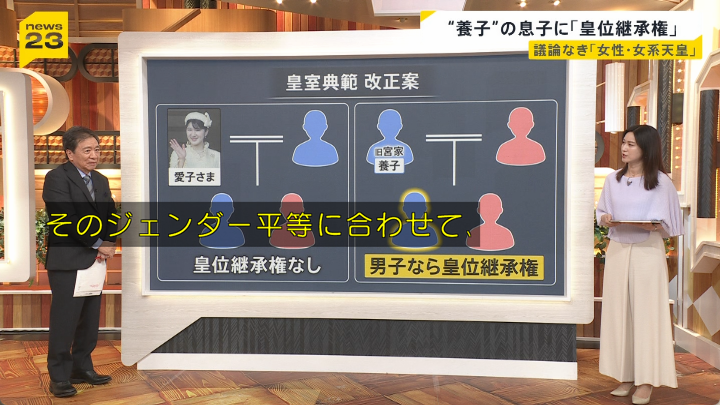 aokazesora's tweet photo. #news23 
皇室がジェンダー平等しろ言う星浩。
まともな理屈も言わずジェンダー平等かよアホコメンテーター。

何で壺議員どもが男系男子言ってるんだよ。
麻生太郎だろ、妹信子の血を引く家系（壺寛仁親王家）が皇位継承の重要拠点残ることになり、麻生家の血縁的な政治・権力基盤だろ。背景言えや https://t.co/ylZXheSNm0