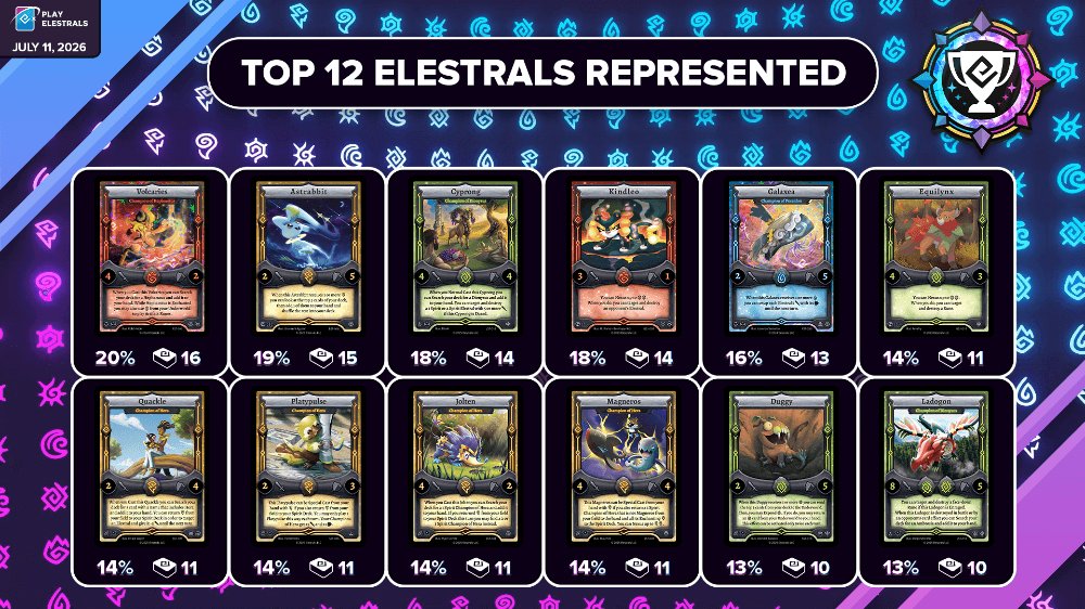 Elestrals tweet media