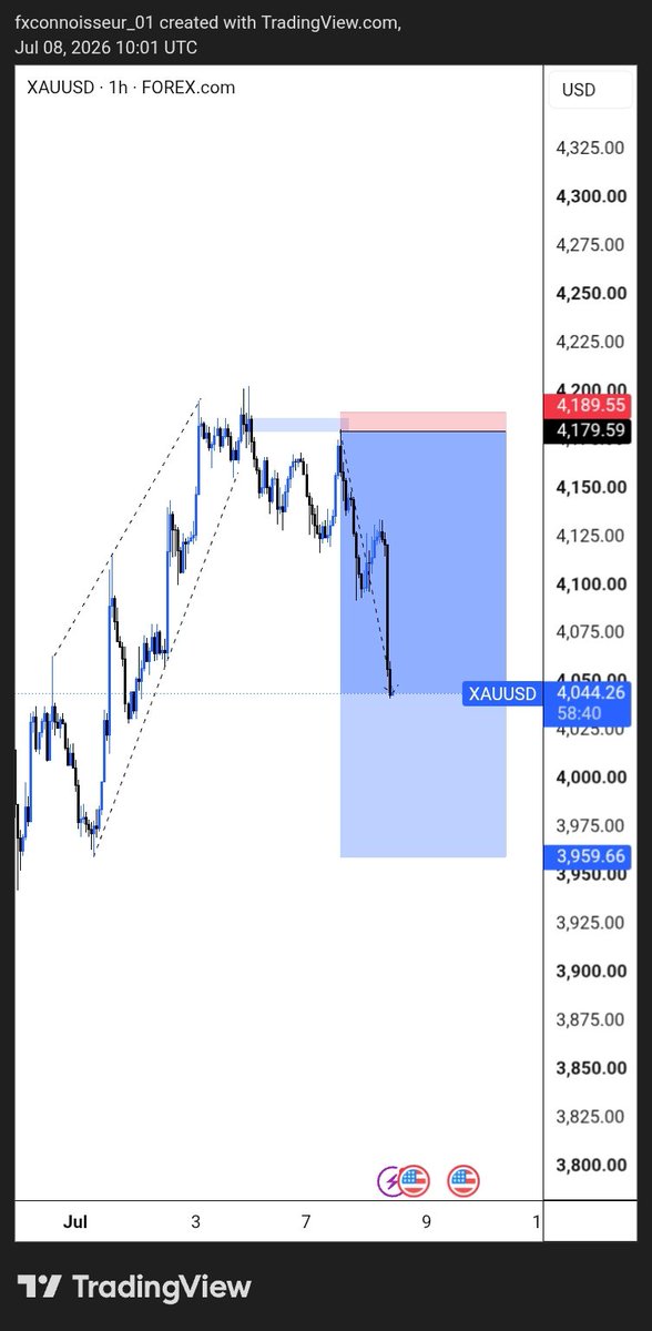 uc_prime01's tweet photo. TP or nothing 😏😏
Keep buying gold with full margin https://t.co/bUM33D1adj