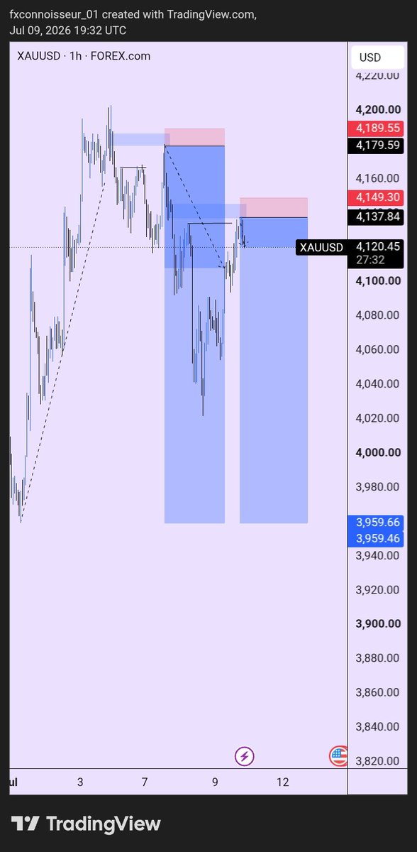 uc_prime01's tweet photo. TP or nothing 😏😏
Keep buying gold with full margin https://t.co/bUM33D1adj