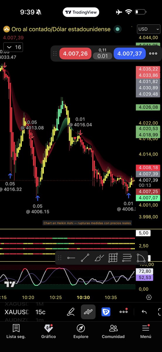 Buenos trades tweet media