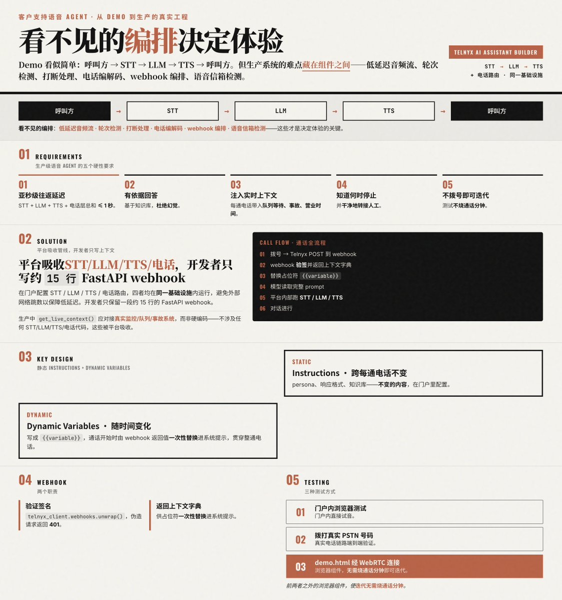客户支持语音 Agemt：从 Demo 到生产的真实工程

语音 AI 的 demo 看似简单：呼叫方 → STT → LLM → TTS → 呼叫方。但生产系统的难点藏在组件之间——低延迟音频流、轮...