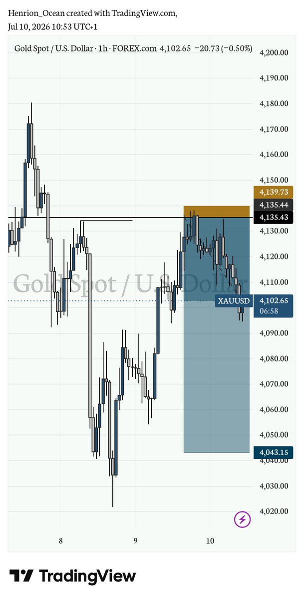 FeralOcean's tweet photo. #XAUUSD.
Very nice trade... 2 entries delivered 🥀♥️.
#FOREX, #FXNG, #BELIEVE https://t.co/Yr4ap7aOmb