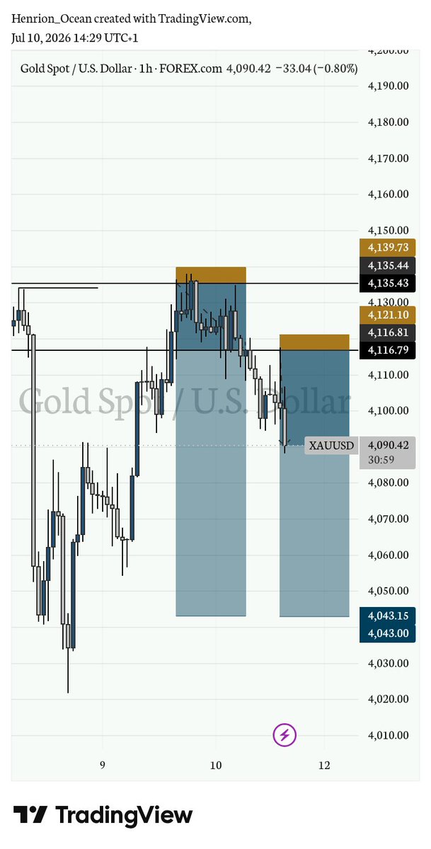 FeralOcean's tweet photo. #XAUUSD.
Very nice trade... 2 entries delivered 🥀♥️.
#FOREX, #FXNG, #BELIEVE https://t.co/Yr4ap7aOmb