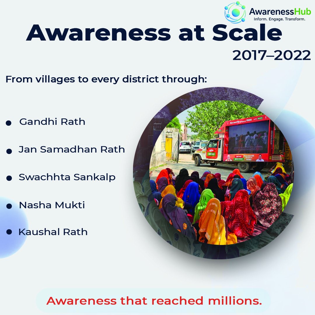 AwarenessHubMGF's tweet photo. 24 Years. One Mission. Endless Impact. 🌍
For 24 years, we've turned awareness into action and action into lasting change—empowering communities across 24+ states through 450+ work orders worth ₹75+ crore.
#24YearsOfImpact #AwarenessHub https://t.co/IkykE0rNzv