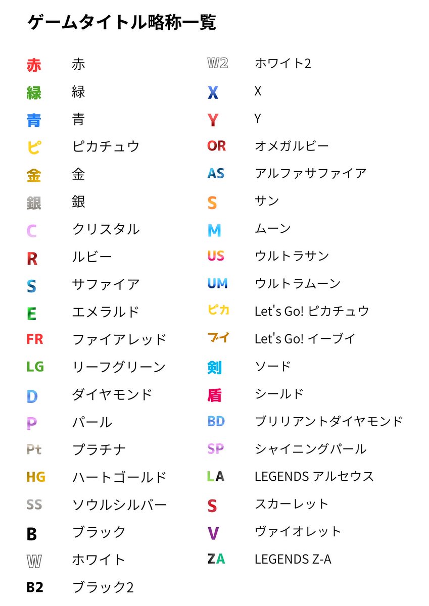9urtlo9's tweet photo. ポケモン履歴書のテンプレートを作成しました！
ご自由にお使いください🌷

#ポケモン履歴書
#ポケモン履歴書テンプレ
#ポケモン自己紹介カード https://t.co/d2oH23bgJq