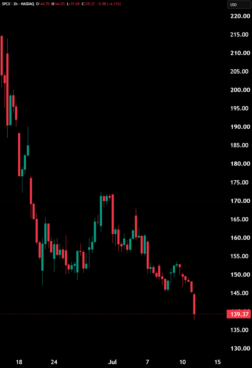 Hedgeye tweet media