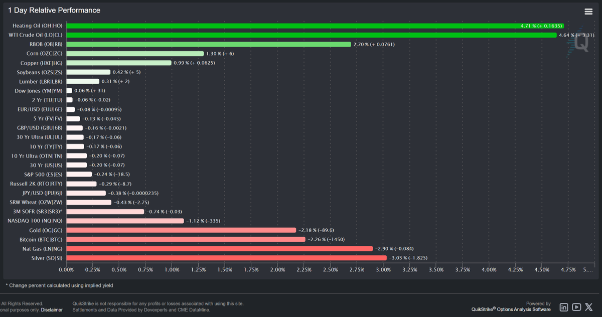 HedgingMachine's tweet photo. CME Crude Oil #CL_F
@QuikStrike1 https://t.co/vPsbsgglDn https://t.co/RMoVM4Zdun