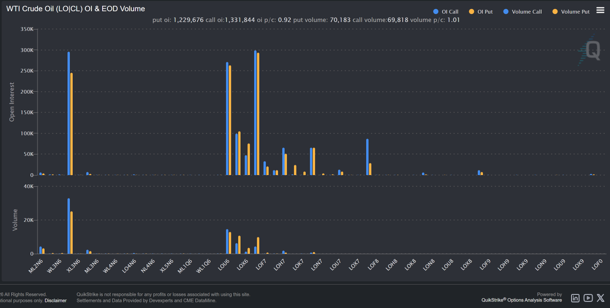 HedgingMachine's tweet photo. CME Crude Oil #CL_F
@QuikStrike1 https://t.co/vPsbsgglDn https://t.co/RMoVM4Zdun