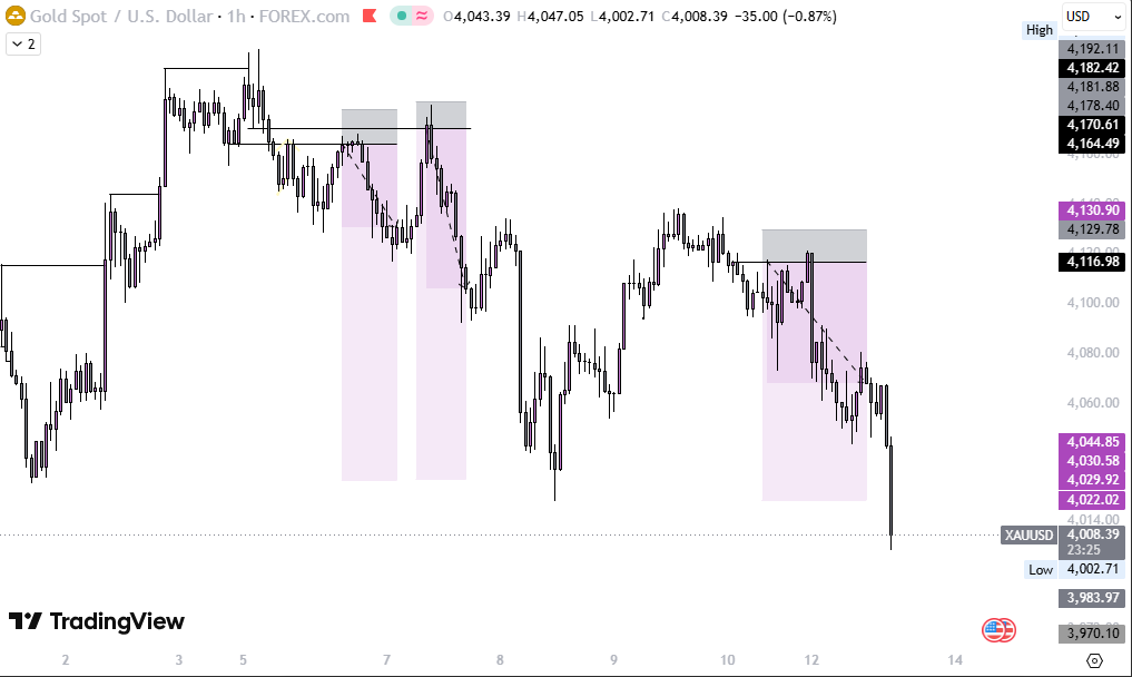 fml_queen's tweet photo. Starting the new week with profit all thanks to XAUUSD https://t.co/0PMDPABbSv