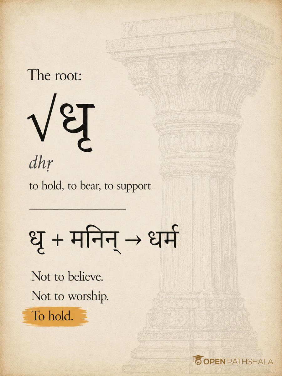 OpenPathshala's tweet photo. Sanskrit has no word for religion.

Not because the concept was hidden. Because the category didn't exist.

धर्म (dharma) comes from √धृ - to hold, to bear, to support. It is the property by which a thing holds its own nature. Fire's dharma is heat. Water's dharma is descent. Remove it and the thing stops being itself.

The Mahābhārata says so in as many words:
धारणाद्धर्ममित्याहुः - it is called dharma because it upholds.
(Śānti Parva 109.11)

Which means every time you read svadharma as "my religion" or even "my duty," you are reading a colonial filing system, not a Sanskrit word.

This is the whole reason we teach the language and not only the translation. A translation gives you someone else's decision about what a word meant. The root gives you the word.

#sanskrit #dharma #bhagavadgita #mahabharata #indianphilosophy #vedanta #sanskritlanguage #openpathshala