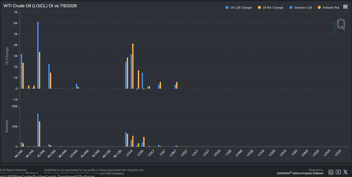 HedgingMachine's tweet photo. CME Crude Oil #CL_F
@QuikStrike1 https://t.co/vPsbsgglDn https://t.co/RMoVM4Zdun