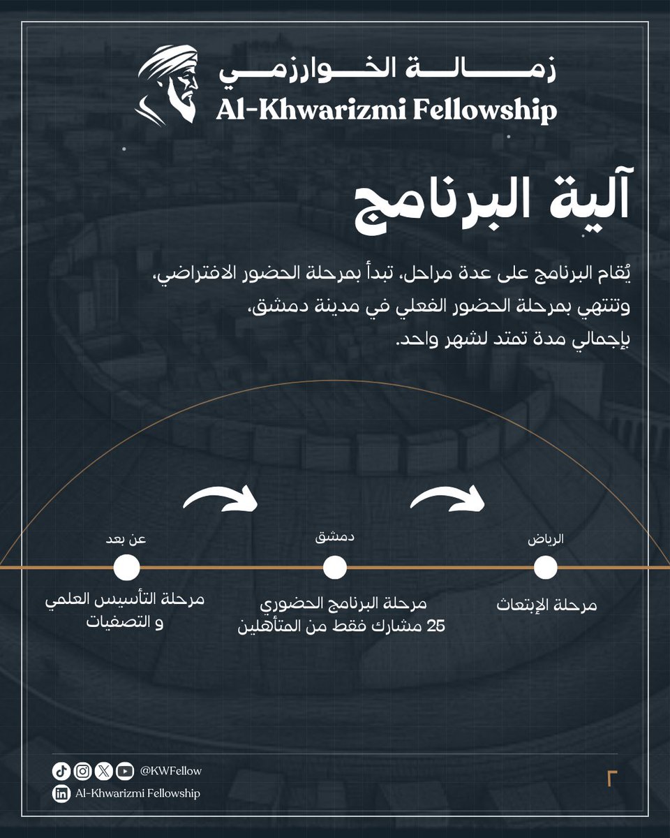 KwFellow's tweet photo. في كل جامعة حلم، وفي كل مدينة موهبة…
وربما تكون أنت. 🇸🇾

#زمالة_الخوارزمي تجمع أفضل 25 موهبة سورية في برنامج يجمع الذكاء الاصطناعي، والروبوتات، وعلوم وتقنيات الفضاء، مع نخبة من الخبراء، ويفتح آفاقًا نحو فرص أكاديمية وبحثية عالمية.

📅 التقديم مفتوح الآن

🔗 الرابط في التعليقات https://t.co/rLdSF4IJ1p