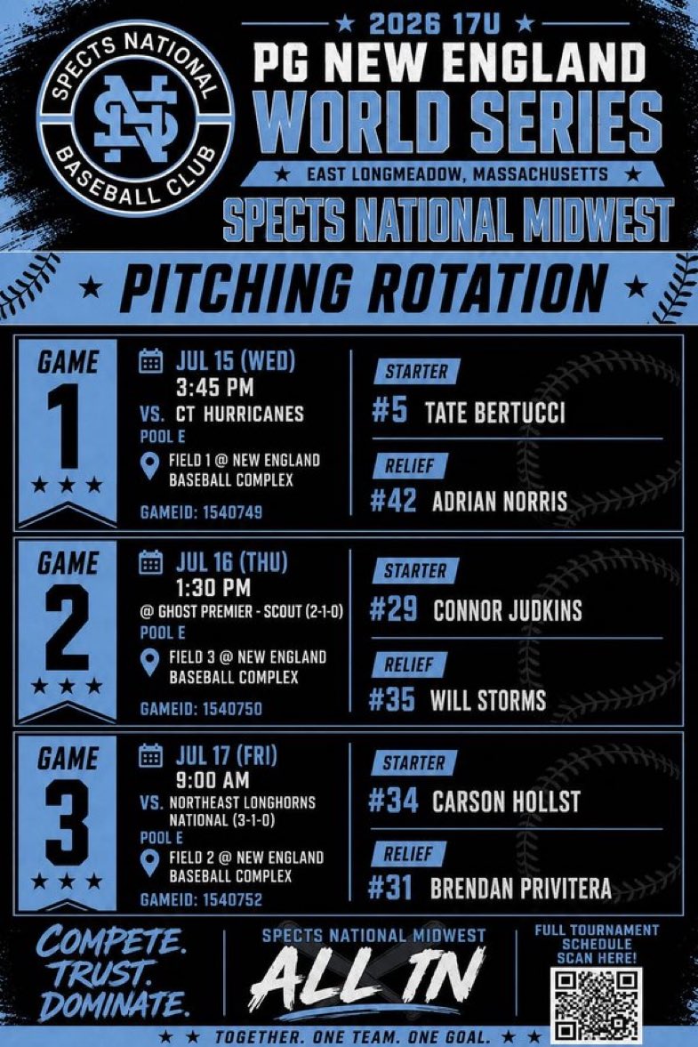 Bargo03's tweet photo. Spects Midwest heading to the Northeast this week in the PG New England World Series! Pitching rotation for pool play is below! @BigGreenBSB @BCBirdBall @BlackBearNation @UMassBaseball @GoNUbaseball @HCrossBaseball https://t.co/ez8BVY4vRU