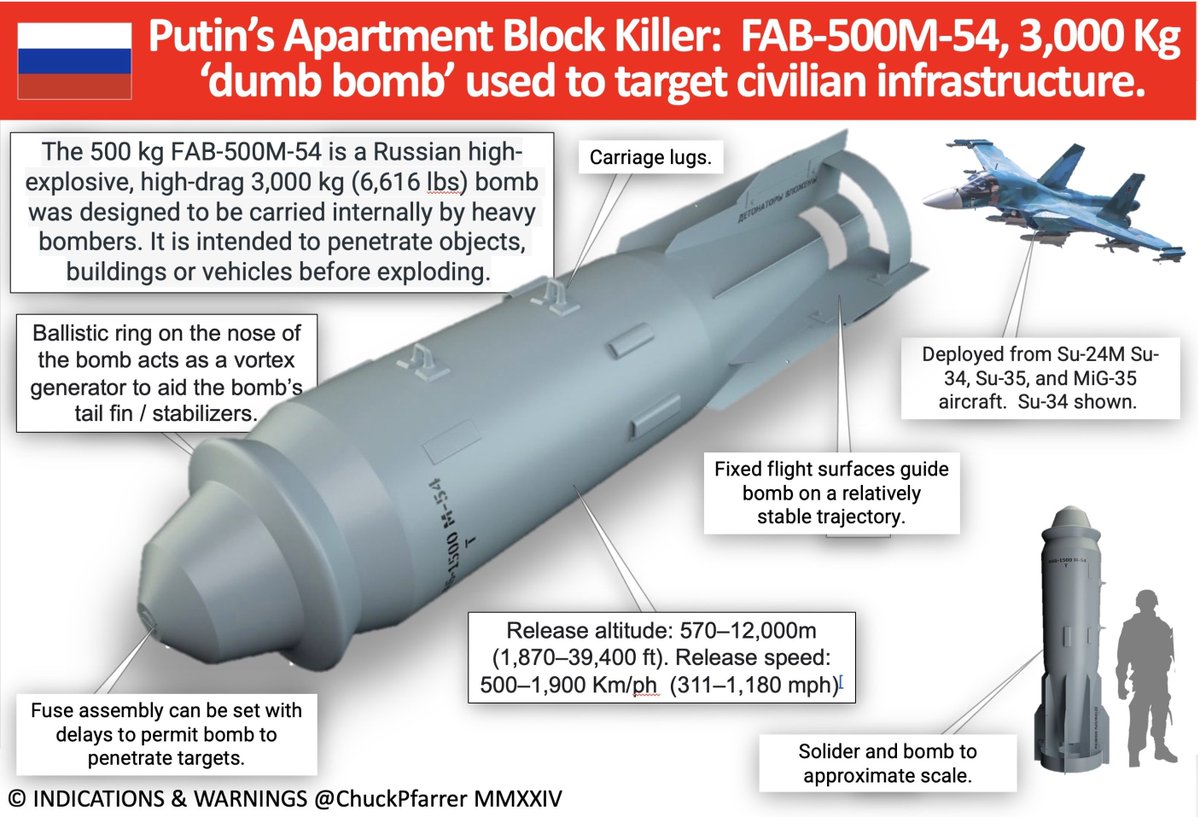 ChuckPfarrer's tweet photo. TERROR FROM THE AIR  @rshereme reports that Russia has dropped a 3-ton FAB-500M-54 glide bomb on civilian in  the town of Orikhiv near Zaporizhzhia. 
https://t.co/zcKE4YnoTA https://t.co/Oa4jD1eEo2