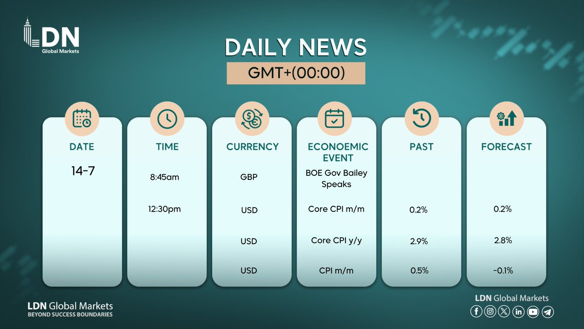 ldnglobalm's tweet photo. 🗓️The most important data expected to be released today:  
#ldn | #USD | #GBP | #News https://t.co/Tvbe5AmXhx