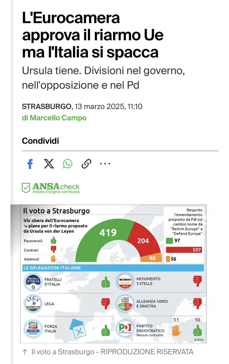ValterRimini's tweet photo. 🆘 +++G R A V I S S I M O+++
I social NON MENTONO, non sono #TeleMeloni.
Nel video del 2018 una #Meloni arrabbiatissima contro chi comprava #ARMI ed era complice di fare guerre unilaterali (Trump- Iran con la sua complicità gli dirà niente?)
Poi arriva il 2025, si vota il #RIARMO guardate FDI partito della #Meloni come vota 👇🤬