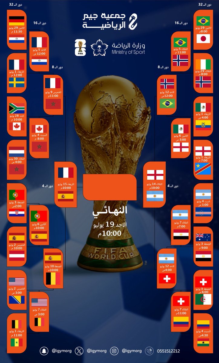 igymorg's tweet photo. اكتملت مواجهات دور الـ ( 8 ) وأصبح الطريق إلى اللقب أكثر وضوحًا إليكم جدول الأدوار الإقصائية حتى النهائي، مع تحديث النتائج والمواجهات

أي منتخب تتوقعون أنه سيرفع الكأس؟ ⚽ 
#كاس_العالم_2026 https://t.co/0IZl5FtYJr