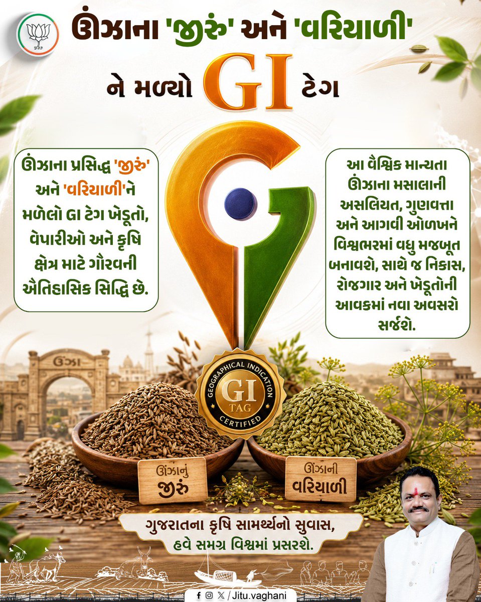 jitu_vaghani's tweet photo. ઊંઝાના 'જીરું' અને 'વરિયાળી' ને મળ્યો GI ટેગ

ઊંઝાના પ્રસિદ્ધ 'જીરું' અને 'વરિયાળી'ને મળેલો GI ટેગ ખેડૂતો, વેપારીઓ અને કૃષિ ક્ષેત્ર માટે ગૌરવની ઐતિહાસિક સિદ્ધિ છે.

આ વૈશ્વિક માન્યતા ઊંઝાના મસાલાની અસલિયત, ગુણવત્તા અને આગવી ઓળખને વિશ્વભરમાં વધુ મજબૂત બનાવશે, સાથે જ નિકાસ, રોજગાર અને ખેડૂતોની આવકમાં નવા અવસરો સર્જશે.

ગુજરાતના કૃષિ સામર્થ્યનો સુવાસ હવે સમગ્ર વિશ્વમાં પ્રસરશે.