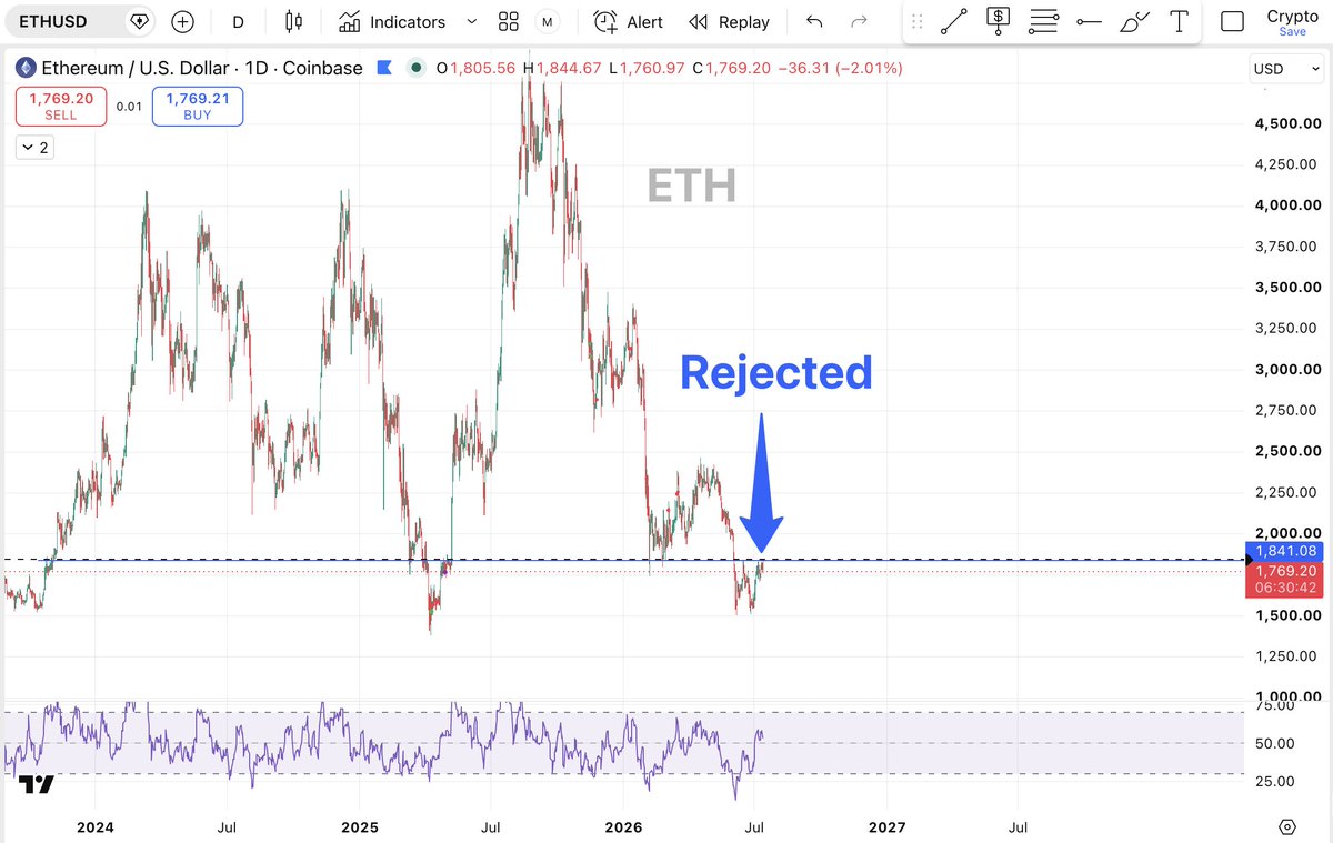 Anonymous | Crypto Predictions tweet media