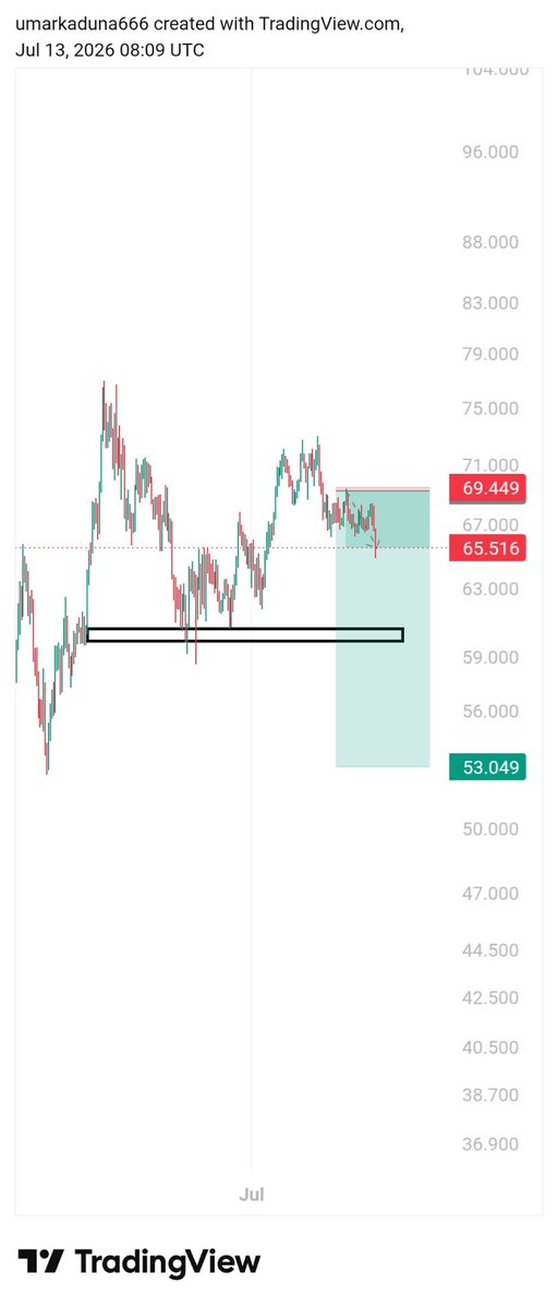 MubarakAlm0's tweet photo. Knowledge > Signals. 📈

I used to pay for crypto signal groups until I realized Allah had already blessed me with the knowledge I needed. Alhamdulillah. May Allah increase us all in wisdom. 🤲
@CRYPTOBOSS_WEB3 
@ahmadxmfans 
@ahmedxm01 https://t.co/I8n5KUwS99
