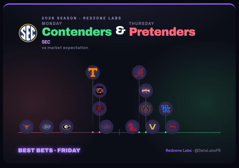 Redzone Labs tweet media