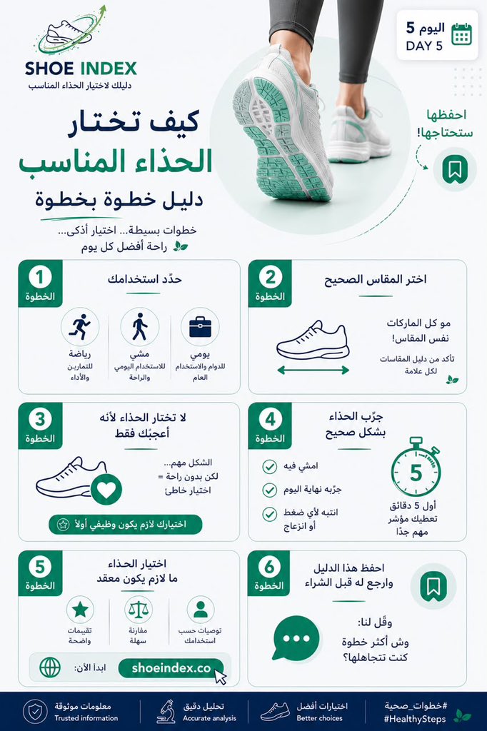 Shoeindex_'s tweet photo. كيف تختار الحذاء المناسب خطوة بخطوة”

#HealthySteps #خطوات_صحية https://t.co/1WbHXh8f1C
