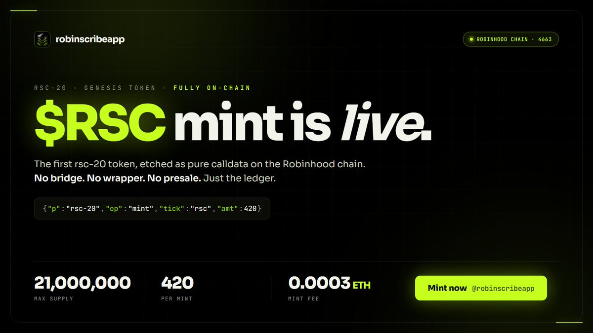 robinscribeapp's tweet photo. $RSC mint is live.

Mint → https://t.co/xGwztXedfB

The genesis rsc-20 token on Robinhood Chain etched as pure calldata, straight onto the ledger. 

◾ 21,000,000 max supply
◾ 420 per mint
◾ 0.0003 ETH per mint https://t.co/KJFaWaBCfD