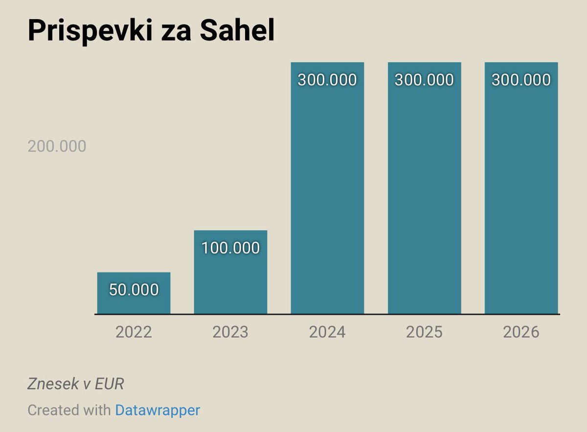 BojanPozar's tweet photo. Podporo vlade si je @tfajon očitno kar izmislila, novo službo pa tlakovala takole … https://t.co/nuLrCPv4uP