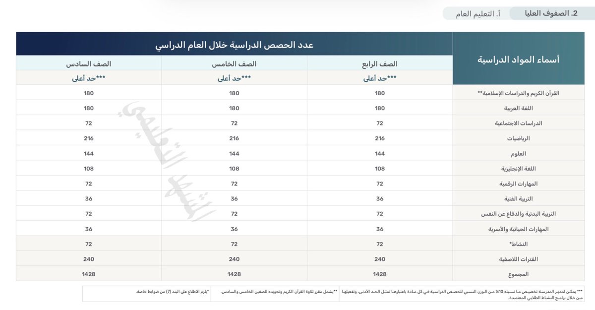 المشهد التعليمي tweet media