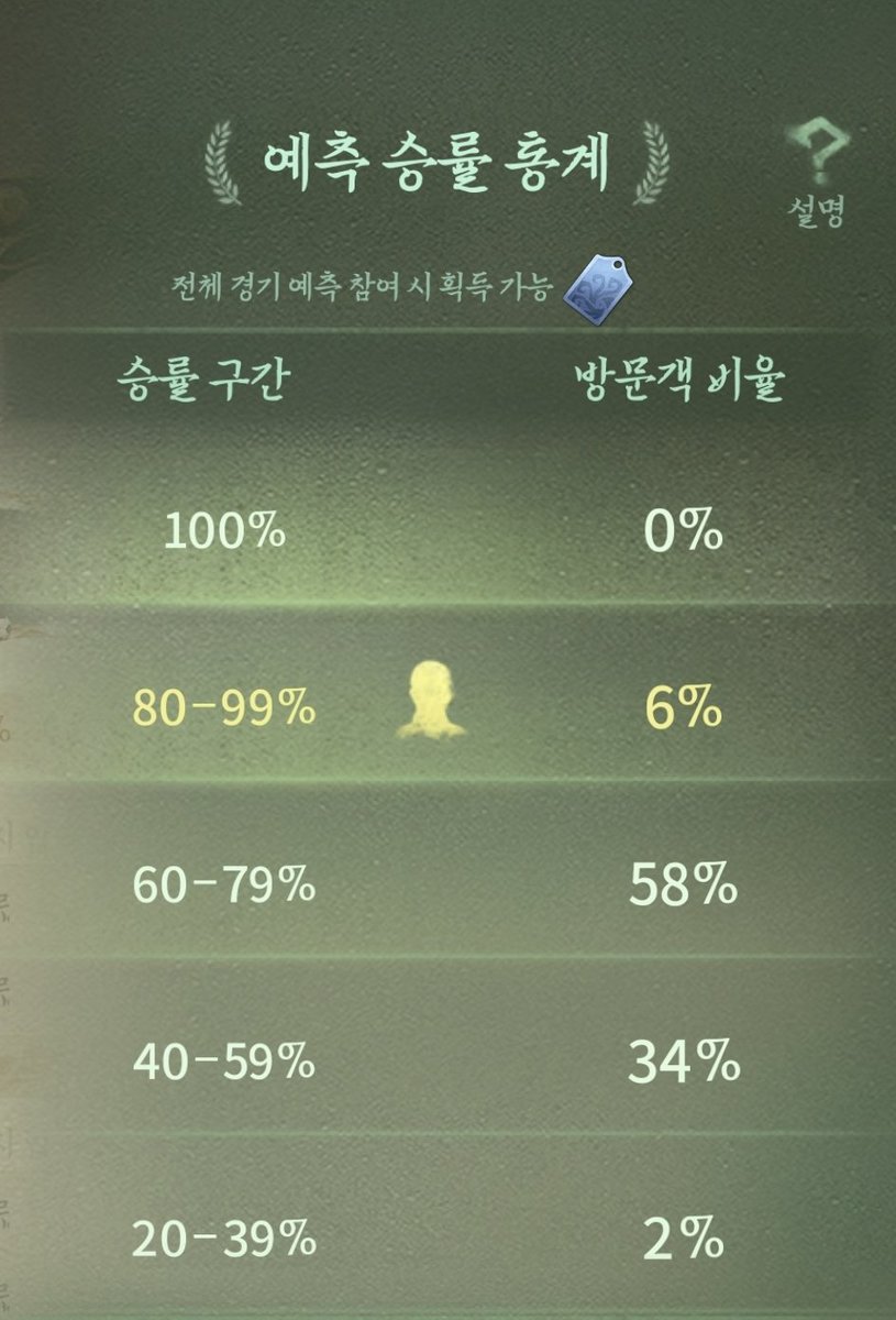 malEmalmal's tweet photo. 아르헨티나가 이길겁니다 ㅉㅉ https://t.co/wPvbxJJ2hs