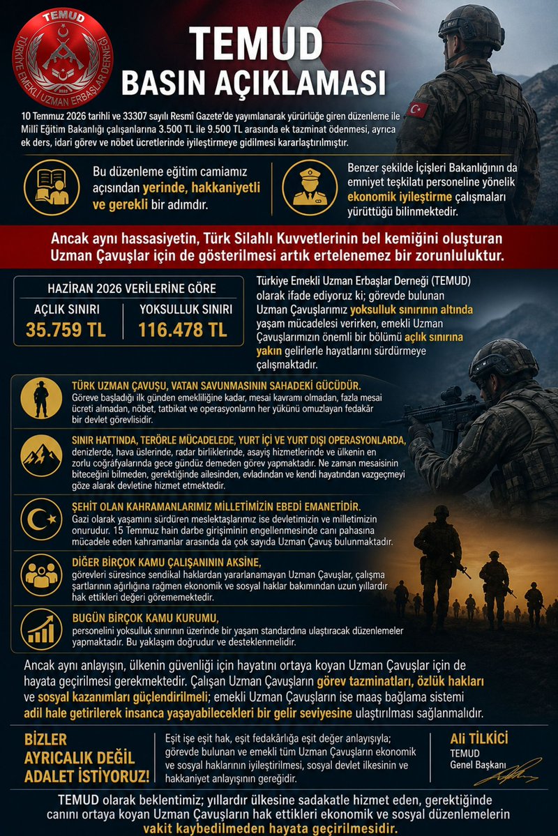 alitilkici38's tweet photo. TEMUD BASIN AÇIKLAMASI

10 Temmuz 2026 tarihli ve 33307 sayılı Resmî Gazete’de yayımlanarak yürürlüğe giren düzenleme ile Millî Eğitim Bakanlığı çalışanlarına 3.500 TL ile 9.500 TL arasında ek tazminat ödenmesi, ayrıca ek ders, idari görev ve nöbet ücretlerinde iyileştirmeye gidilmesi kararlaştırılmıştır.

Bu düzenleme eğitim camiamız açısından yerinde, hakkaniyetli ve gerekli bir adımdır.

Benzer şekilde İçişleri Bakanlığının da emniyet teşkilatı personeline yönelik ekonomik iyileştirme çalışmaları yürüttüğü bilinmektedir. Güvenlik güçlerimizin tamamının emeğinin karşılığını alması sosyal devlet anlayışının doğal bir gereğidir.

Ancak aynı hassasiyetin, Türk Silahlı Kuvvetlerinin bel kemiğini oluşturan Uzman Çavuşlar için de gösterilmesi artık ertelenemez bir zorunluluktur.

Haziran 2026 verilerine göre ülkemizde açlık sınırı 35.759 TL, yoksulluk sınırı ise 116.478 TL seviyesine ulaşmıştır.

Türkiye Emekli Uzman Erbaşlar Derneği (TEMUD) olarak ifade ediyoruz ki; görevde bulunan Uzman Çavuşlarımız yoksulluk sınırının altında yaşam mücadelesi verirken, emekli Uzman Çavuşlarımızın önemli bir bölümü açlık sınırına yakın gelirlerle hayatlarını sürdürmeye çalışmaktadır.

Türk Uzman Çavuşu, vatan savunmasının sahadaki gücüdür. Göreve başladığı ilk günden emekliliğine kadar, mesai kavramı olmadan, fazla mesai ücreti almadan, nöbet, tatbikat ve operasyonların her yükünü omuzlayan fedakâr bir devlet görevlisidir.

Sınır hattında, terörle mücadelede, yurt içi ve yurt dışı operasyonlarda, denizlerde, hava üslerinde, radar birliklerinde, asayiş hizmetlerinde ve ülkenin en zorlu coğrafyalarında gece gündüz demeden görev yapmaktadır. Ne zaman mesaisinin biteceğini bilmeden, gerektiğinde ailesinden, evladından ve kendi hayatından vazgeçmeyi göze alarak devletine hizmet etmektedir.

Bu kutsal görevi yerine getirirken şehit olan kahramanlarımız milletimizin ebedî emanetidir. Gazi olarak yaşamını sürdüren meslektaşlarımız ise devletimizin ve milletimizin onurudur. 15 Temmuz hain darbe girişiminin engellenmesinde canı pahasına mücadele eden kahramanlar arasında da çok sayıda Uzman Çavuş bulunmaktadır.

Diğer birçok kamu çalışanının aksine, görevleri süresince sendikal haklardan yararlanamayan Uzman Çavuşlar, çalışma şartlarının ağırlığına rağmen ekonomik ve sosyal haklar bakımından uzun yıllardır hak ettikleri değeri görememektedir.

Bugün birçok kamu kurumu, personelini yoksulluk sınırının üzerinde bir yaşam standardına ulaştıracak düzenlemeler yapmaktadır. Bu yaklaşım doğrudur ve desteklenmelidir.

Ancak aynı anlayışın, ülkenin güvenliği için hayatını ortaya koyan Uzman Çavuşlar için de hayata geçirilmesi gerekmektedir. Çalışan Uzman Çavuşların görev tazminatları, özlük hakları ve sosyal kazanımları güçlendirilmeli; emekli Uzman Çavuşların ise maaş bağlama sistemi adil hale getirilerek insanca yaşayabilecekleri bir gelir seviyesine ulaştırılması sağlanmalıdır.

Bizler ayrıcalık değil, adalet istiyoruz.

Eşit işe eşit hak, eşit fedakârlığa eşit değer anlayışıyla; görevde bulunan ve emekli tüm Uzman Çavuşların ekonomik ve sosyal haklarının iyileştirilmesi, sosyal devlet ilkesinin ve hakkaniyet anlayışının gereğidir.

TEMUD olarak beklentimiz; yıllardır ülkesine sadakatle hizmet eden, gerektiğinde canını ortaya koyan Uzman Çavuşların hak ettikleri ekonomik ve sosyal düzenlemelerin vakit kaybedilmeden hayata geçirilmesidir.

Ali TİLKİCİ
TEMUD Genel Başkanı
#UzmanÇavuş 
@TEMUD_2024 
@tcsavunma
@TBMMGenelKurulu
@Akparti
@herkesicinCHP
@MHP_Bilgi
@iyiparti
@RTErdogan
@tcbestepe
@iletisim
@adalet_bakanlik
@dbdevletbahceli
@eczozgurozel
@ozgurozeliletsm
@kilicdarogluk
@MDervisogluTR
@TSKGnkur
@anadoluajansi
@ankahabera
@ihacomtr
@trthaber
@ntv
@BirGun_Gazetesi
@Haberturk
@nowhaber
@nowtvturkiye
@szctelevizyonu
@gazetesozcu
@nefesgazete
@halktvcomtr
@Haber7