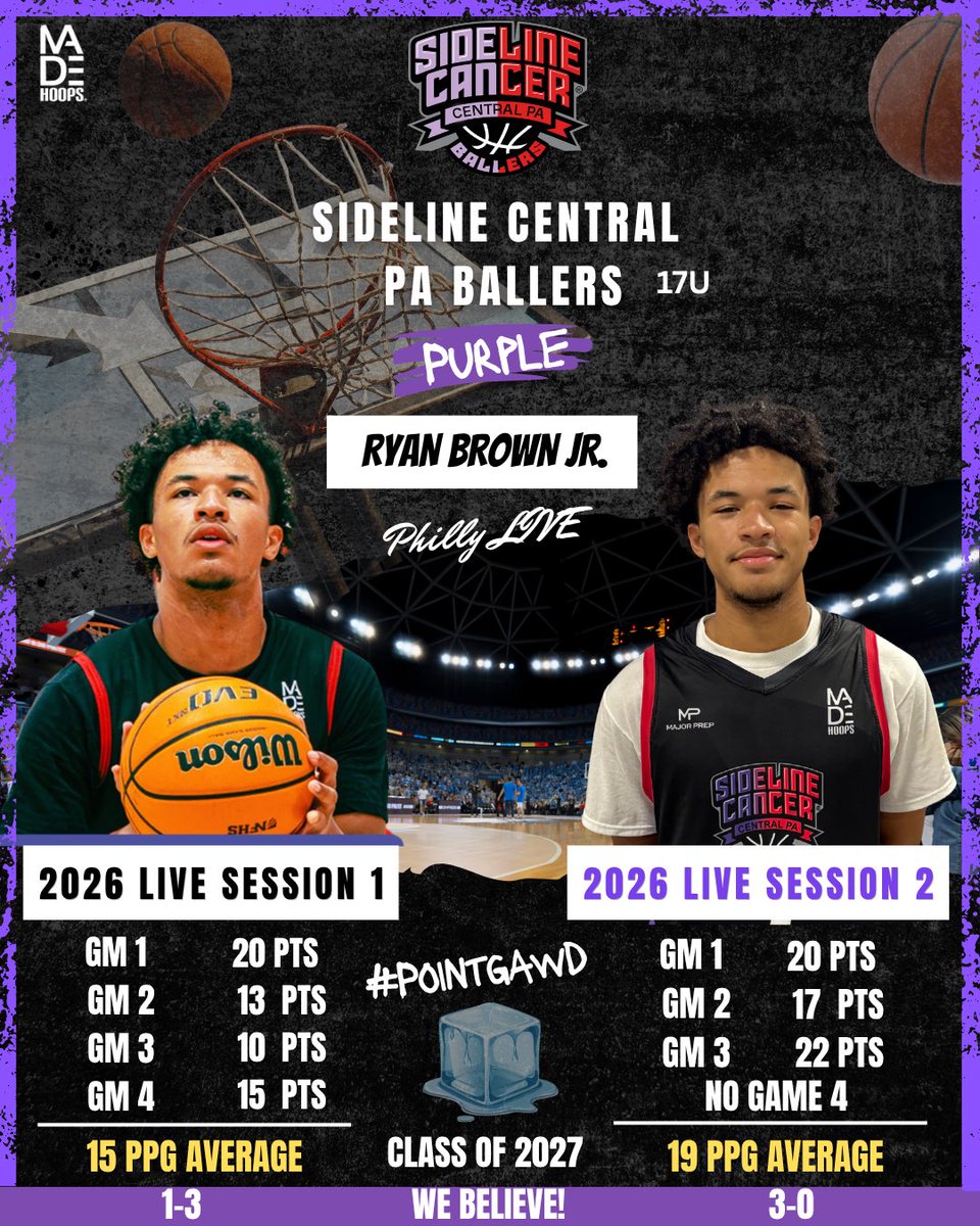 theryanbrown0's tweet photo. Stats from Summer live session 1 &amp; 2! Onto Baltimore for the Finale💜❤️ https://t.co/T2Edzk5E9Y