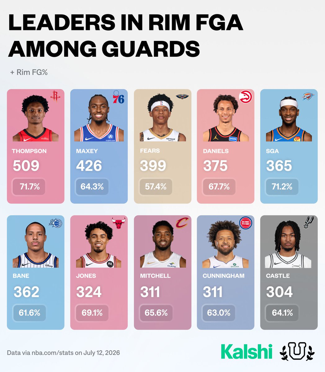 Basketball University tweet media