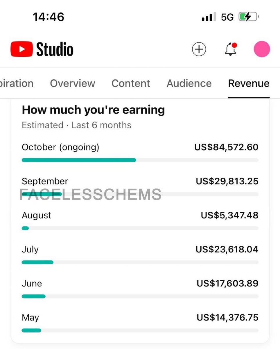 heyalexmoore's tweet photo. I don't understand why people don't just lock in on YouTube

My faceless YouTube channels make me $120,000+/mo (long form only)

There is 𝗻𝗼 𝗹𝘂𝗰𝗸 involved.

Let me send you a free course on exactly how to do it.

Just Retweet and Comment "YouTube" (must follow) https://t.co/njHDUNKUgE