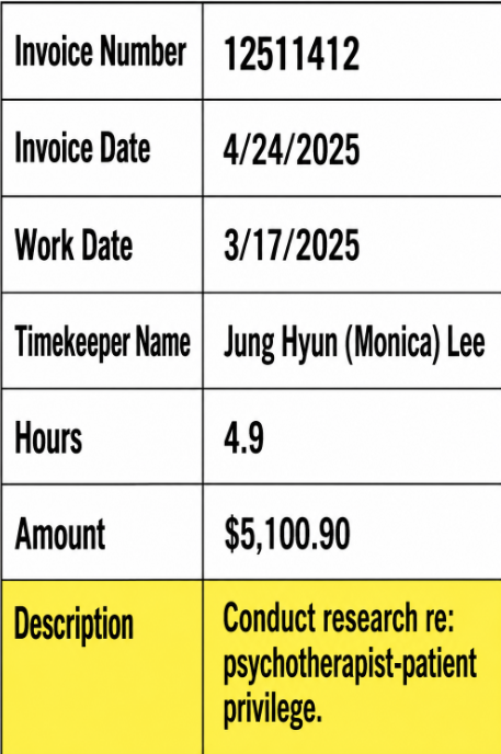 TVMovieAddict's tweet photo. Today we should get Wayfarer's response to Blake Lively's attorney fee request. She can only seek fees related to the defamation claim, but I want to show you how devious this filing is. It includes billing entries for third party children's information and research on psychotherapist patient privilege. What does any of that have to do with a motion to dismiss Justin's defamation claim?

I am disgusted that attorneys would include charges that are unrelated to the motion they're asking the court to award fees for.