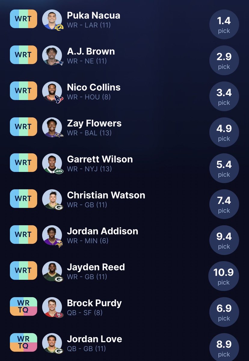 Dwyrm's tweet photo. @KyleSoppePFN @DanielDopp @5yardrush @JWN7113 @mikealdridge14 @ScottFish24 Would love to know how my wr-heavy build stacks up. https://t.co/Q4kOp6q6Bi