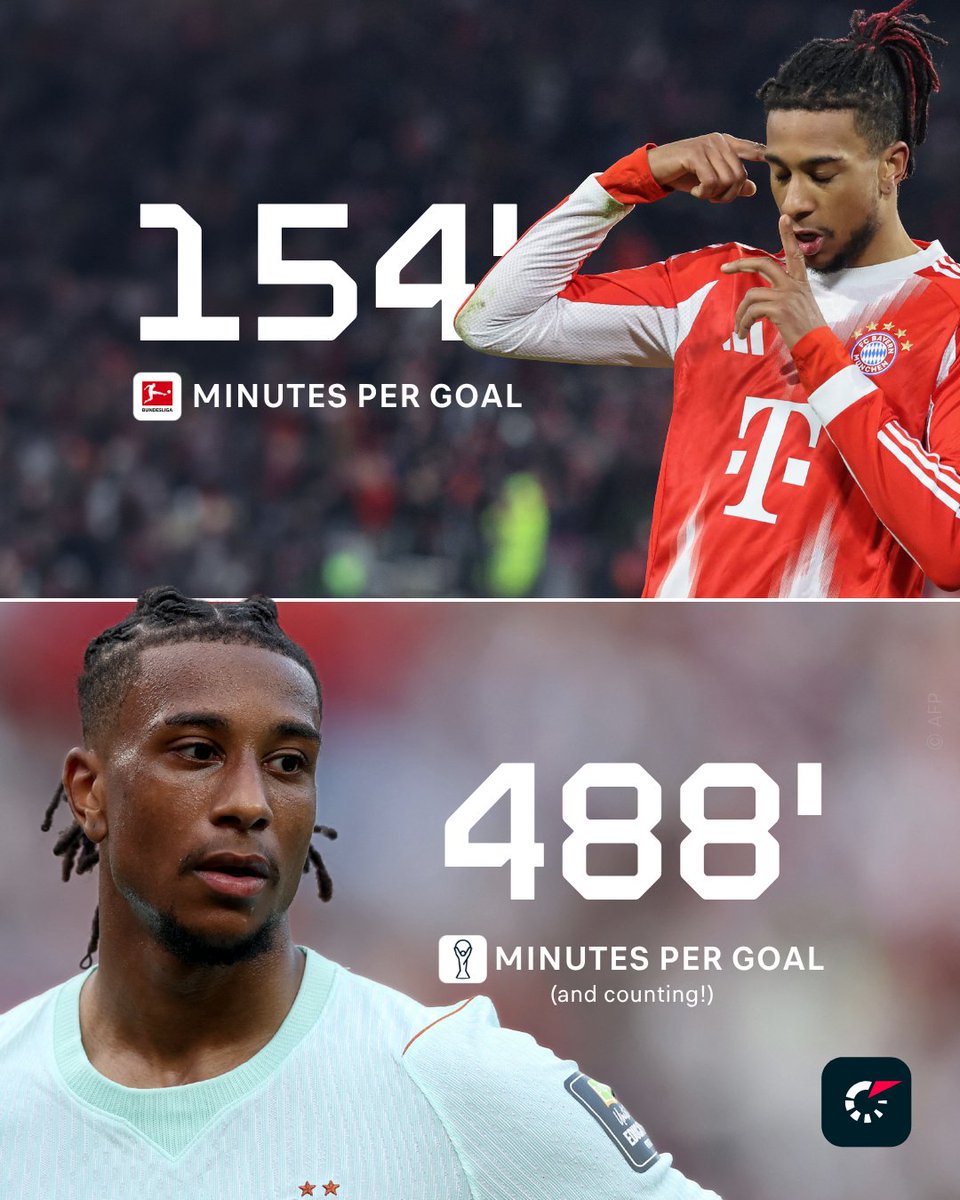 Flashscorecom's tweet photo. We're still waiting for an Olise banger. 😴 https://t.co/PrXrbLUKG2