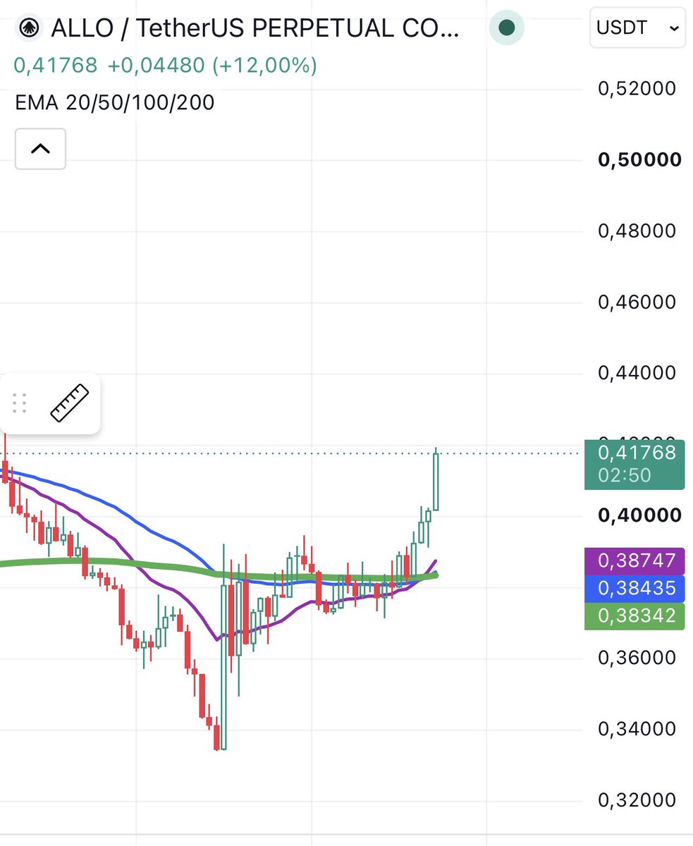 scam_group_'s tweet photo. Аллоооо 😁
Харош харош 🚀🚀
Подбирается к + балансу 👌🏻

#allo #allousdt #binance https://t.co/oX0YlHesbd