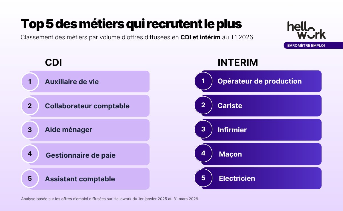 Hellowork tweet media