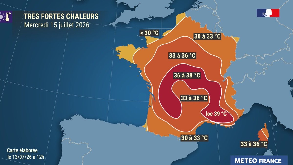 meteofrance's tweet photo. Les températures dans l’ouest du pays ont commencé à baisser mais restent très hautes demain sur la plus grande partie du pays.

Mercredi, la zone concernée par la baisse des températures s’élargit

À partir de jeudi, la tendance à la baisse se poursuit.

https://t.co/7l33waacvY https://t.co/bBFjufk3vS