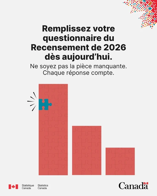 La pièce manquante a été placée, ce qui remplit la barre de gauche d’un graphique à trois barres. Le texte indique «Remplissez votre questionnaire du Recensement de 2026 dès aujourd’hui. Ne soyez pas la pièce manquante. Chaque réponse compte. »