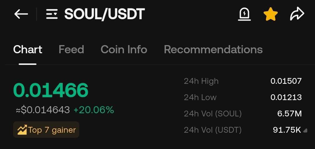 IorgaCrypto's tweet photo. Every cycle creates new millionaires.

Not because they got lucky.

Because they found conviction before the crowd found hype.

My conviction is Phantasma $SOUL.

Why?

✔️ Built through the bear market.

✔️ Real tech.

✔️ Active community.

✔️ Still overlooked.

That’s exactly the kind of setup I’m looking for.

Let’s see where we are a year from now.

Available on KuCoin, Gate, and Biconomy