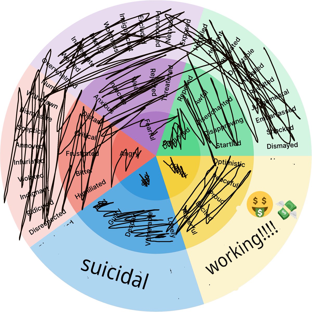 julifiable's tweet photo. my emotion wheel #MyEmotionWheel https://t.co/I8YxW5v5FV
