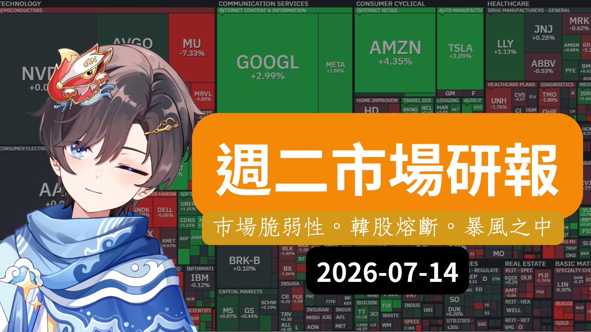 VtuberZen's tweet photo. 『直播預告』ZEN週五市場研報#97

7 月 14 日星期二晚 20:30

直播內容：市場脆弱警報！韓股頻繁熔斷，全球市場還能撐多久？
有興趣便來跟ZEN談談天吧(´∀`) 
——— 
直播時間：7 月 14 日 (二) 20:30 
連結：https://t.co/IVKCETZXZs https://t.co/wVBhGkPsVA