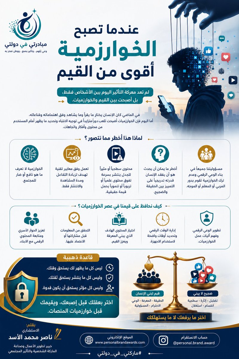 personal_brand1's tweet photo. عندما تصبح الخورازمية اقوى من القيم https://t.co/klCScfGDQ0