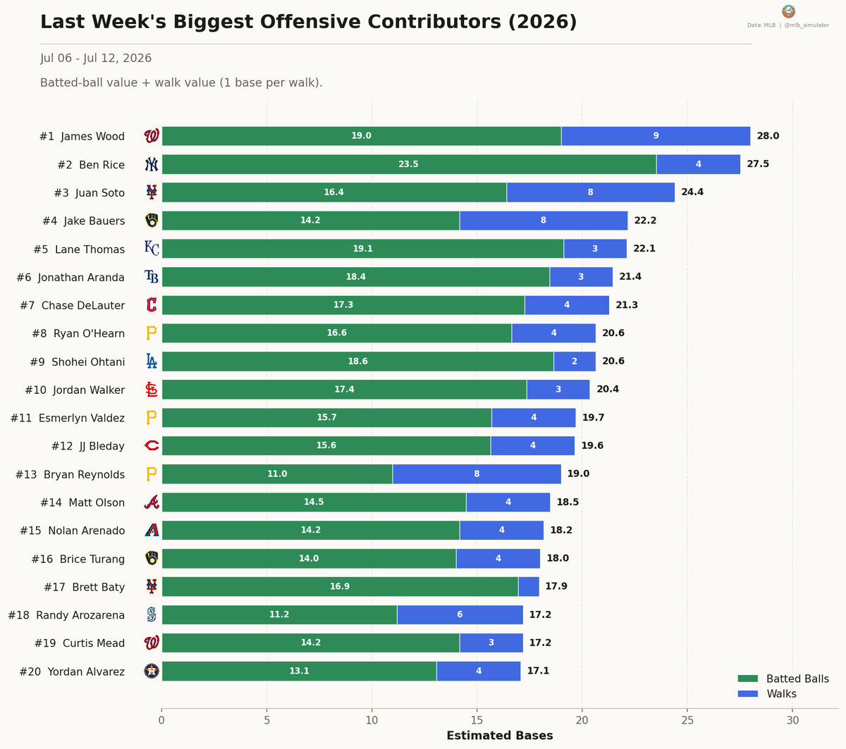 MLB Deserve-To-Win-O-Meter tweet media