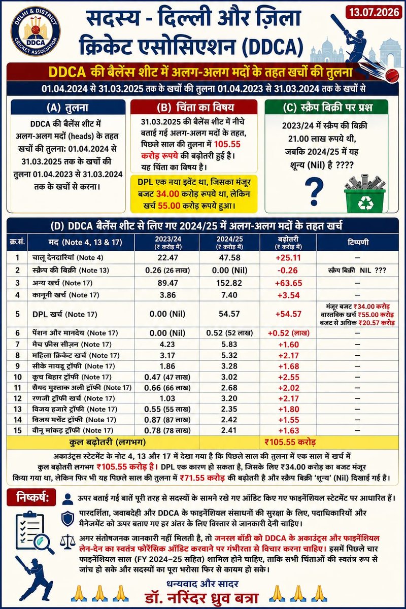 Avdeshb42's tweet photo. https://t.co/7yKrc6RIWL